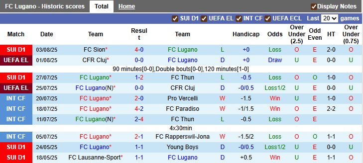 Nhận định, soi kèo Lugano vs Celje, 1h30 ngày 8/8: Về lại bên nhau - Ảnh 1