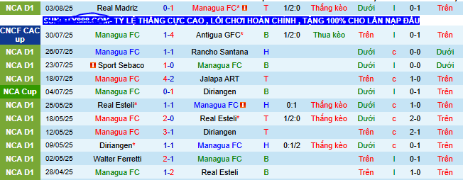 Nhận định, soi kèo Managua vs LD Alajuelense, 09h00 ngày 8/8: Tin vào Alajuelense - Ảnh 1