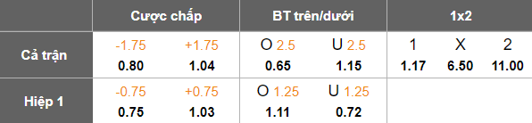 Nhận định, soi kèo Milsami vs SS Virtus, 23h00 ngày 7/8: Kết quả dễ đoán - Ảnh 3