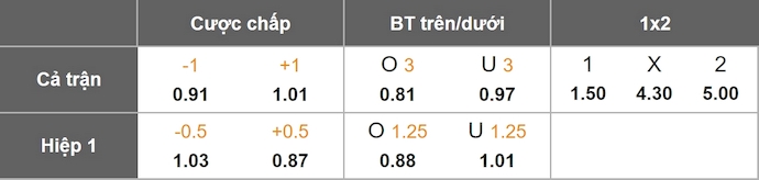 Nhận định, soi kèo Minnesota United vs Atl San Luis, 7h30 ngày 7/8: Lực bất tòng tâm - Ảnh 7