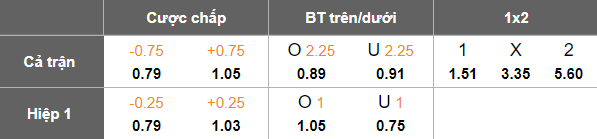 Nhận định, soi kèo Nasaf vs FK Andijan, 22h00 ngày 7/8/2025: Cửa trên ‘ghi điểm’ - Ảnh 5