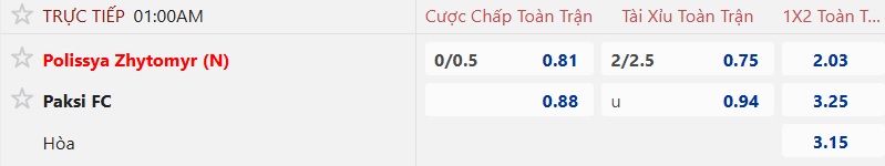 Nhận định, soi kèo Polissya vs Paksi, 01h00 ngày 8/8: Khó phân thắng bại - Ảnh 3