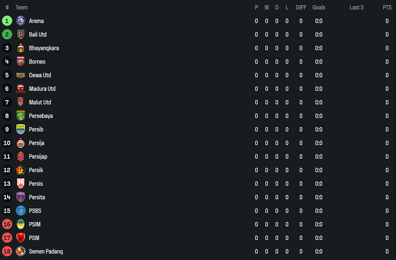 Nhận định, soi kèo PSM Makassar vs Persijap Jepara, 19h00 ngày 8/8: Tin vào cửa trên - Ảnh 4