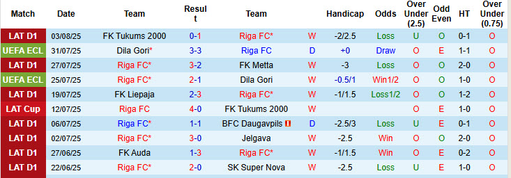 Nhận định, soi kèo Riga FC vs Beitar Jerusalem, 00h00 ngày 8/8: Ván cược mạo hiểm - Ảnh 2