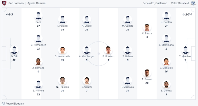 Nhận định, soi kèo San Lorenzo vs Velez Sarsfield, 5h00 ngày 8/8: Khó phân thắng bại - Ảnh 6