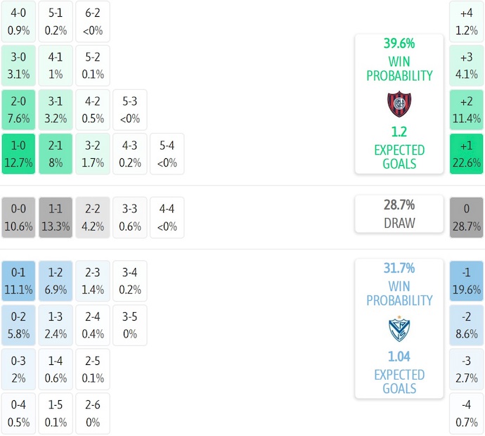 Nhận định, soi kèo San Lorenzo vs Velez Sarsfield, 5h00 ngày 8/8: Khó phân thắng bại - Ảnh 7