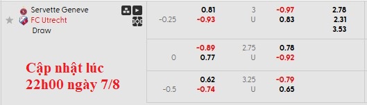 Nhận định, soi kèo Servette vs Utrecht, 1h30 ngày 8/8: Rắn mất đầu - Ảnh 5