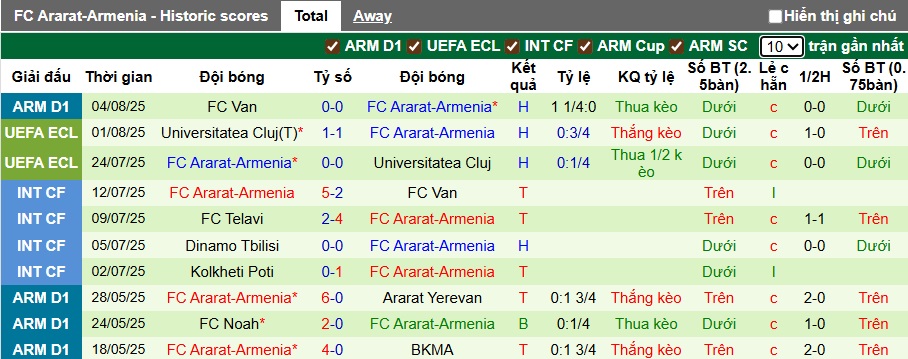 Nhận định, soi kèo Sparta Prague vs Ararat-Armenia, 01h00 ngày 8/8: Chênh lệch đẳng cấp - Ảnh 1