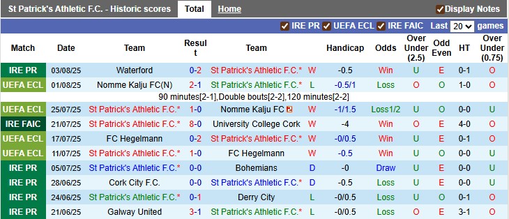 Nhận định, soi kèo St Patrick's vs Besiktas, 1h45 ngày 8/8: Bé hạt tiêu - Ảnh 1