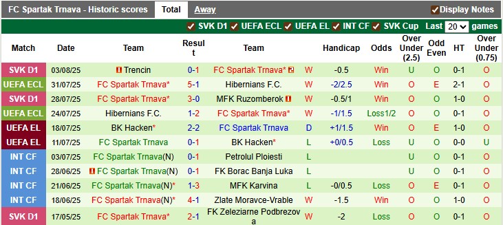 Nhận định, soi kèo Universitatea Craiova vs Spartak Trnava, 1h30 ngày 8/8: Bất phân thắng bại - Ảnh 2