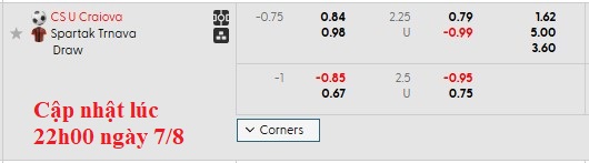 Nhận định, soi kèo Universitatea Craiova vs Spartak Trnava, 1h30 ngày 8/8: Bất phân thắng bại - Ảnh 4