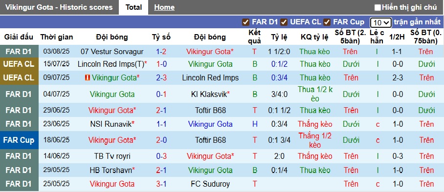 Nhận định, soi kèo Vikingur Gota vs Linfield, 01h00 ngày 8/8: Cầm chân nhau - Ảnh 2