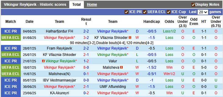 Nhận định, soi kèo Vikingur vs Brondby, 1h45 ngày 8/8: Cởi mở - Ảnh 1