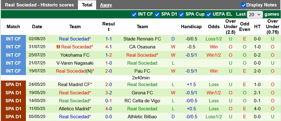 Nhận định, soi kèo Bournemouth vs Sociedad, 23h15 ngày 9/8: Cherry ngọt - Ảnh 2