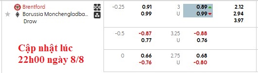 Nhận định, soi kèo Brentford vs Monchengladbach, 1h30 ngày 9/8: Bầy ong chiến thắng - Ảnh 4