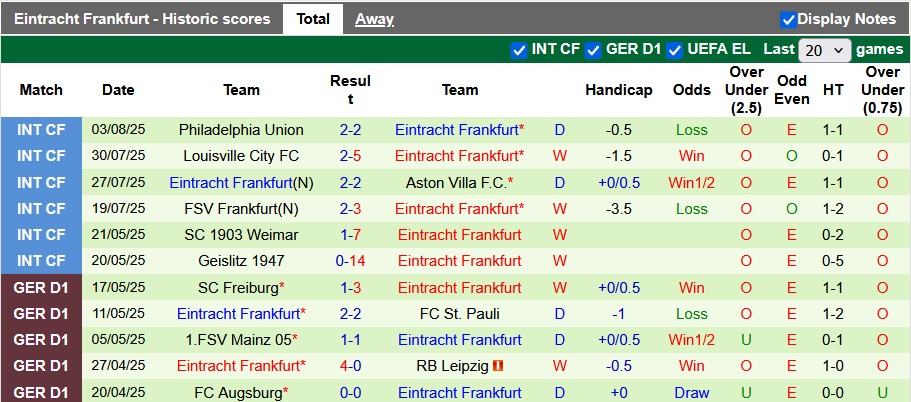 Nhận định, soi kèo Fulham vs Frankfurt, 22h59 ngày 9/8: Frankfurt tưng bừng - Ảnh 2