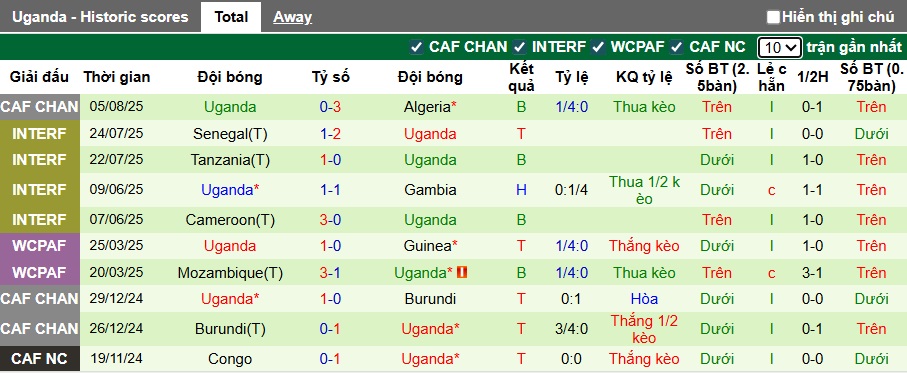 Nhận định, soi kèo Guinea vs Uganda, 00h00 ngày 9/8: Làm khó cửa trên - Ảnh 3