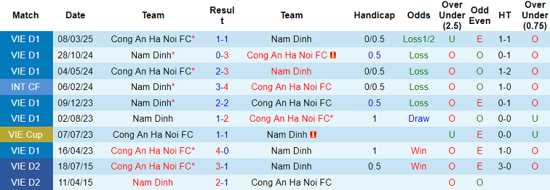 Nhận định, soi kèo Nam Định vs Công an Hà Nội, 18h00 ngày 9/8: Khó cho chủ nhà - Ảnh 3