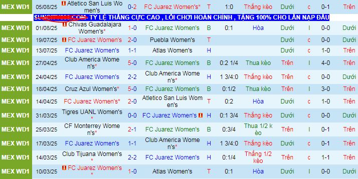 Nhận định, soi kèo Nữ Juarez vs Nữ Club Tijuana, 10h00 ngày 9/8: Thời cơ của Juarez  - Ảnh 1