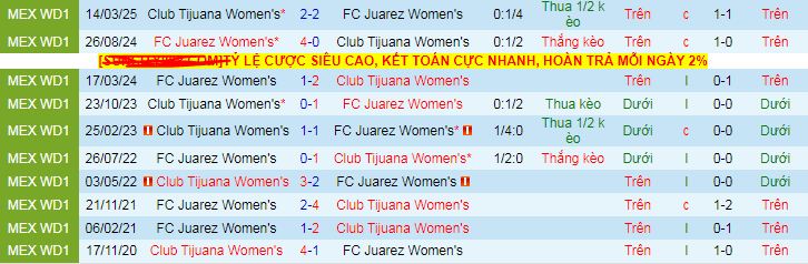 Nhận định, soi kèo Nữ Juarez vs Nữ Club Tijuana, 10h00 ngày 9/8: Thời cơ của Juarez  - Ảnh 3