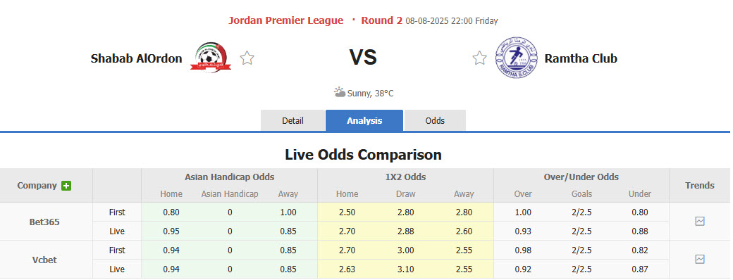 Nhận định, soi kèo Shabab AlOrdon vs Ramtha, 22h00 ngày 8/8: Khách vui mừng ra về - Ảnh 1