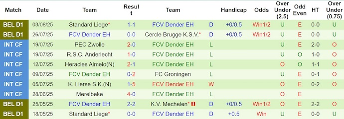 Nhận định, soi kèo Sint-Truidense vs Dender, 1h45 ngày 9/8: Khó có bất ngờ - Ảnh 3