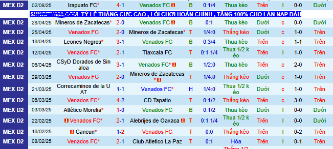 Nhận định, soi kèo Venados vs Tapatio, 08h00 ngày 9/8 - Ảnh 1