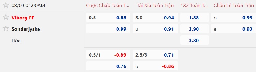 Nhận định, soi kèo Viborg vs Sonderjyske, 01h00 ngày 9/8: Lịch sử lên tiếng - Ảnh 5