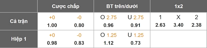 Nhận định, soi kèo Antalyaspor vs Kasimpasa, 1h30 ngày 10/8: Tìm lại phong độ - Ảnh 1
