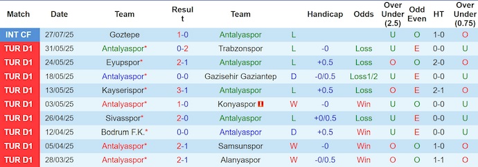 Nhận định, soi kèo Antalyaspor vs Kasimpasa, 1h30 ngày 10/8: Tìm lại phong độ - Ảnh 2