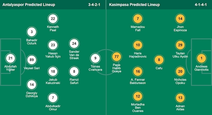 Nhận định, soi kèo Antalyaspor vs Kasimpasa, 1h30 ngày 10/8: Tìm lại phong độ - Ảnh 6