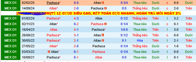 Nhận định, soi kèo Atlas vs Pachuca, 10h05 ngày 10/8 - Ảnh 3