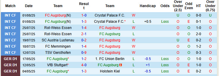 Nhận định, soi kèo Augsburg vs Sunderland, 20h00 ngày 9/8: Mèo đen lạc lối - Ảnh 2