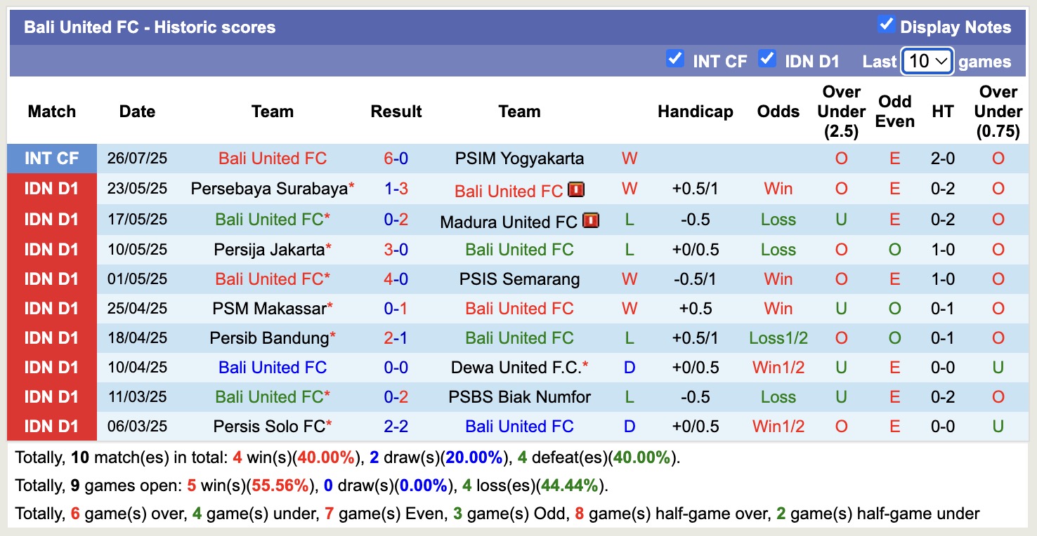 Nhận định, soi kèo Bali United FC vs Persik Kediri, 15h30 ngày 10/8: 3 điểm xa nhà - Ảnh 2