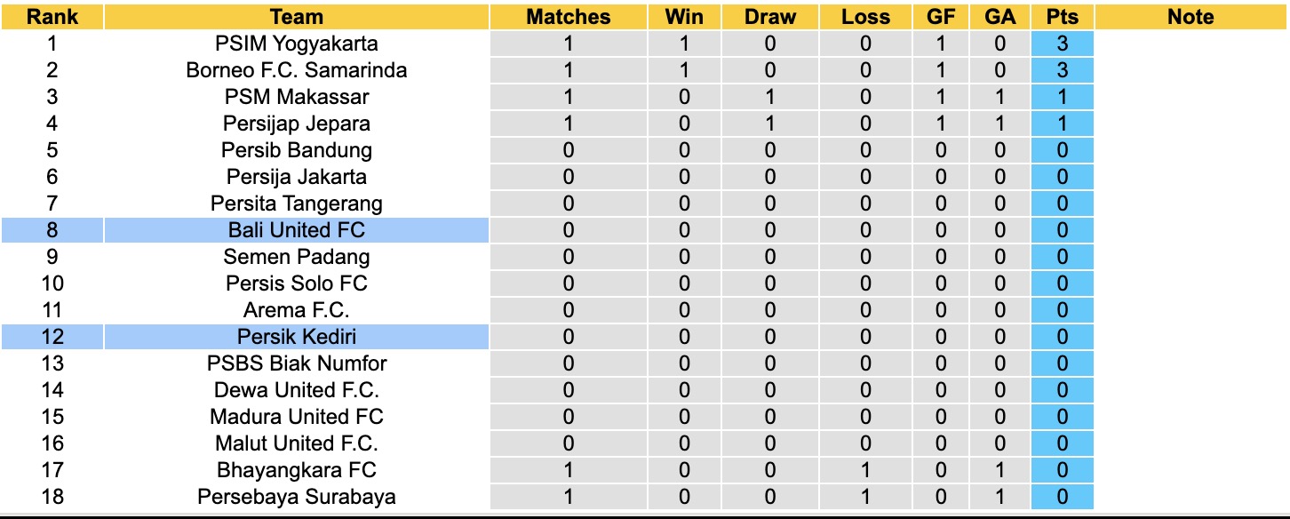 Nhận định, soi kèo Bali United FC vs Persik Kediri, 15h30 ngày 10/8: 3 điểm xa nhà - Ảnh 5