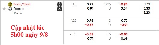 Nhận định, soi kèo Bodo Glimt vs Tromso, 0h15 ngày 10/8: Chủ nhà gặp khó - Ảnh 5