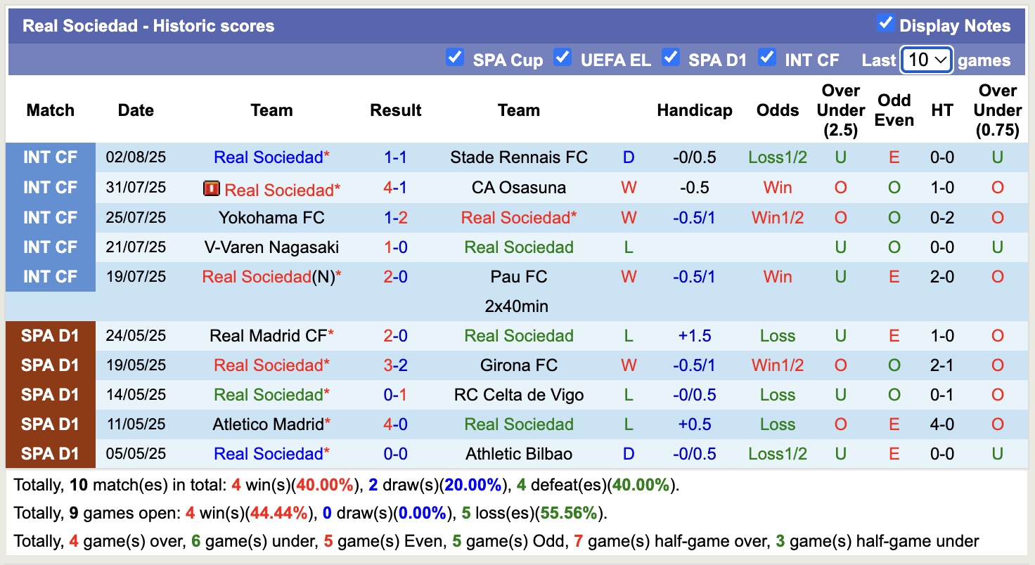 Nhận định, soi kèo Bournemouth vs Real Sociedad, 17h00 ngày 9/8: Trái đắng xa nhà - Ảnh 2