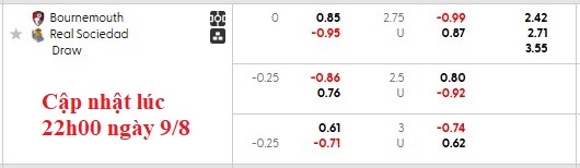 Nhận định, soi kèo Bournemouth vs Sociedad, 23h15 ngày 9/8: Cherry ngọt - Ảnh 5