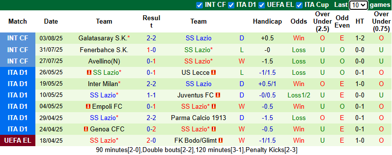 Nhận định, soi kèo Burnley vs Lazio, 21h00 ngày 9/8: Khách trên cơ - Ảnh 3