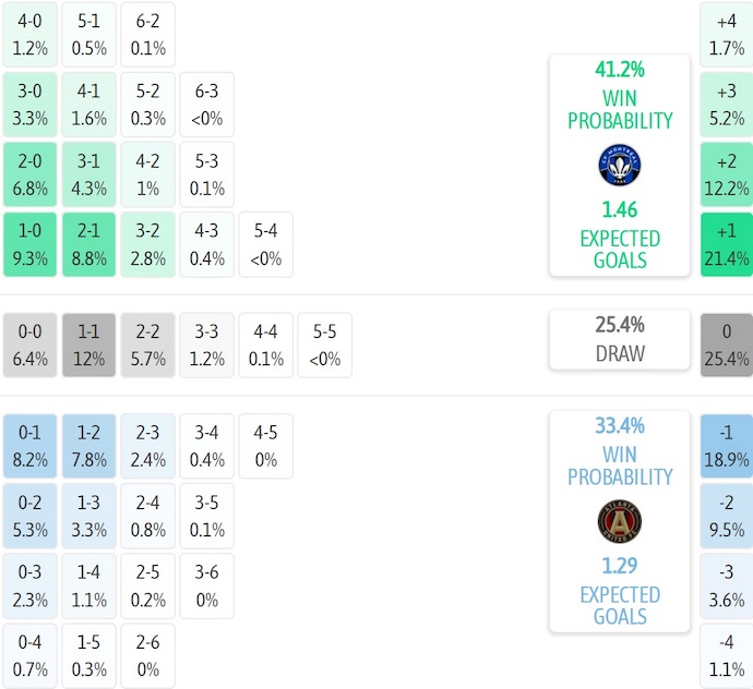 Nhận định, soi kèo CF Montreal vs Atlanta United, 6h30 ngày 10/8: Tệ như nhau - Ảnh 8