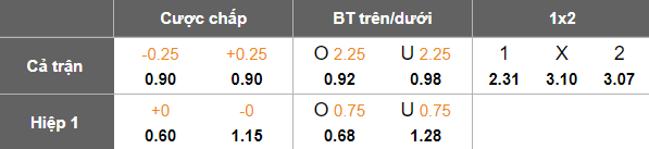 Nhận định, soi kèo Charlton Athletic vs Watford, 18h30 ngày 9/8: Khách ‘tạch’ - Ảnh 5