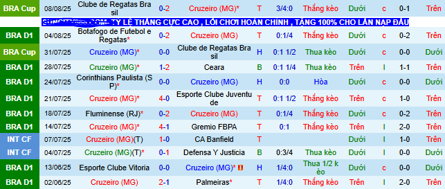Nhận định, soi kèo Cruzeiro vs Santos, 04h30 ngày 11/8 - Ảnh 1