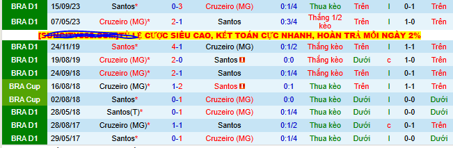 Nhận định, soi kèo Cruzeiro vs Santos, 04h30 ngày 11/8 - Ảnh 3