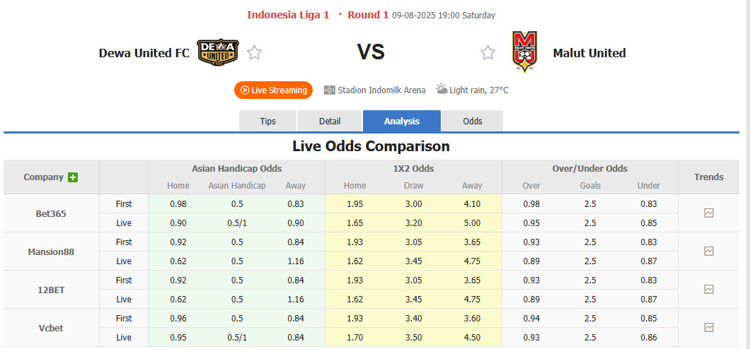 Nhận định, soi kèo Dewa United vs Malut United, 19h00 ngày 9/8: Trận đấu không khoan nhượng - Ảnh 1