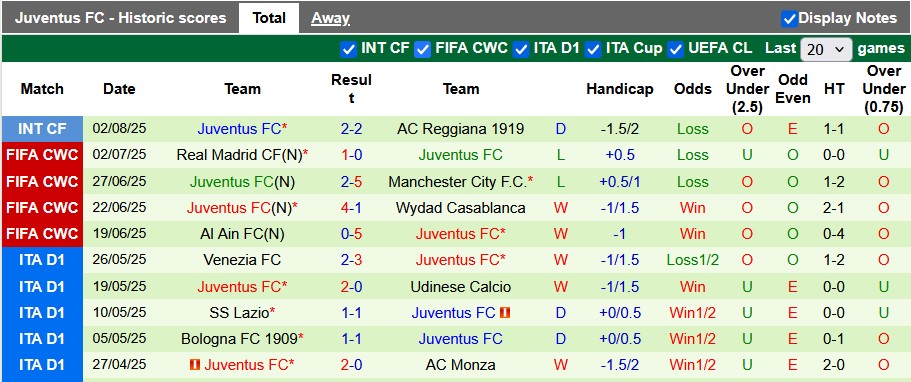 Nhận định, soi kèo Dortmund vs Juventus, 22h30 ngày 10/8: Hạ bệ Lão bà - Ảnh 2