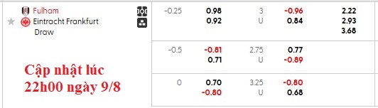 Nhận định, soi kèo Fulham vs Frankfurt, 22h59 ngày 9/8: Frankfurt tưng bừng - Ảnh 5