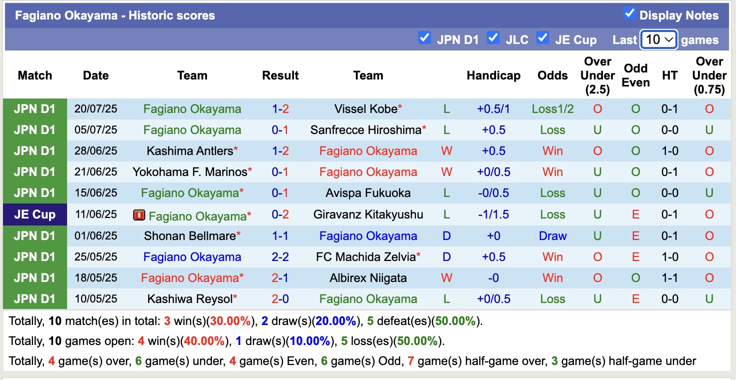 Nhận định, soi kèo Gamba Osaka vs Fagiano Okayama, 17h00 ngày 10/8: Nhọc nhằn xa nhà - Ảnh 3
