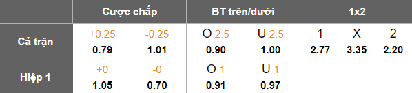 Nhận định, soi kèo Gangwon vs Gimcheon Sangmu, 17h30 ngày 9/8: Hoàn tất hat-trick - Ảnh 5
