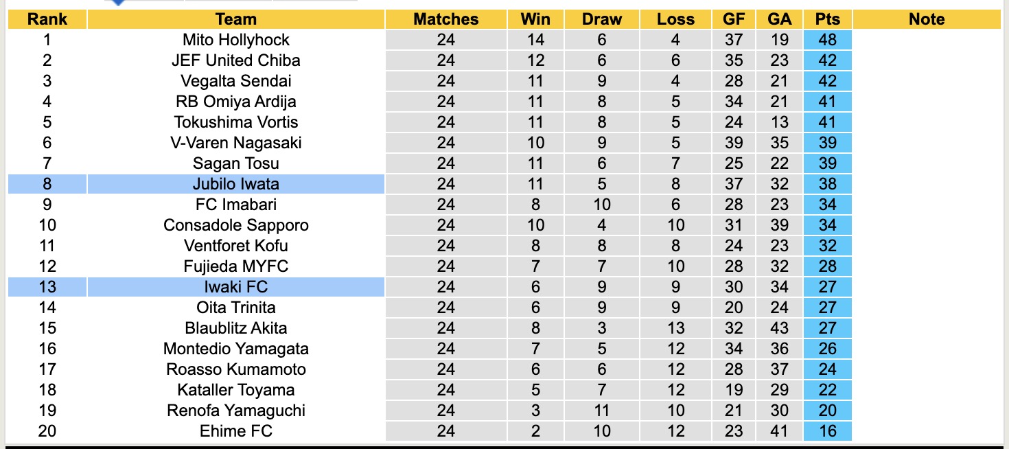 Nhận định, soi kèo Iwaki FC vs Jubilo Iwata, 16h00 ngày 10/8: Thắng tiếp lượt về - Ảnh 5