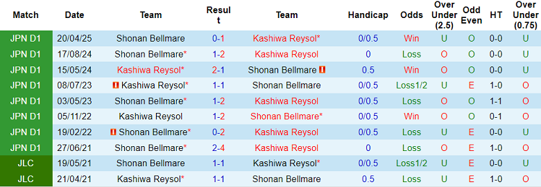 Nhận định, soi kèo Kashiwa Reysol vs Shonan Bellmare, 17h00 ngày 10/8: Tìm lại niềm vui - Ảnh 3